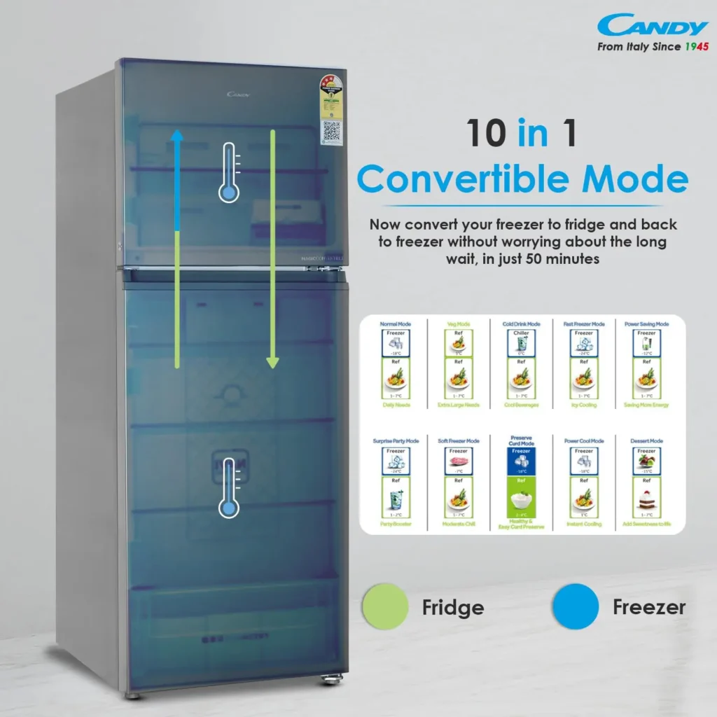 Candy refrigerator showing 10 in 1 convertible modes with freezer to fridge conversion and temperature control