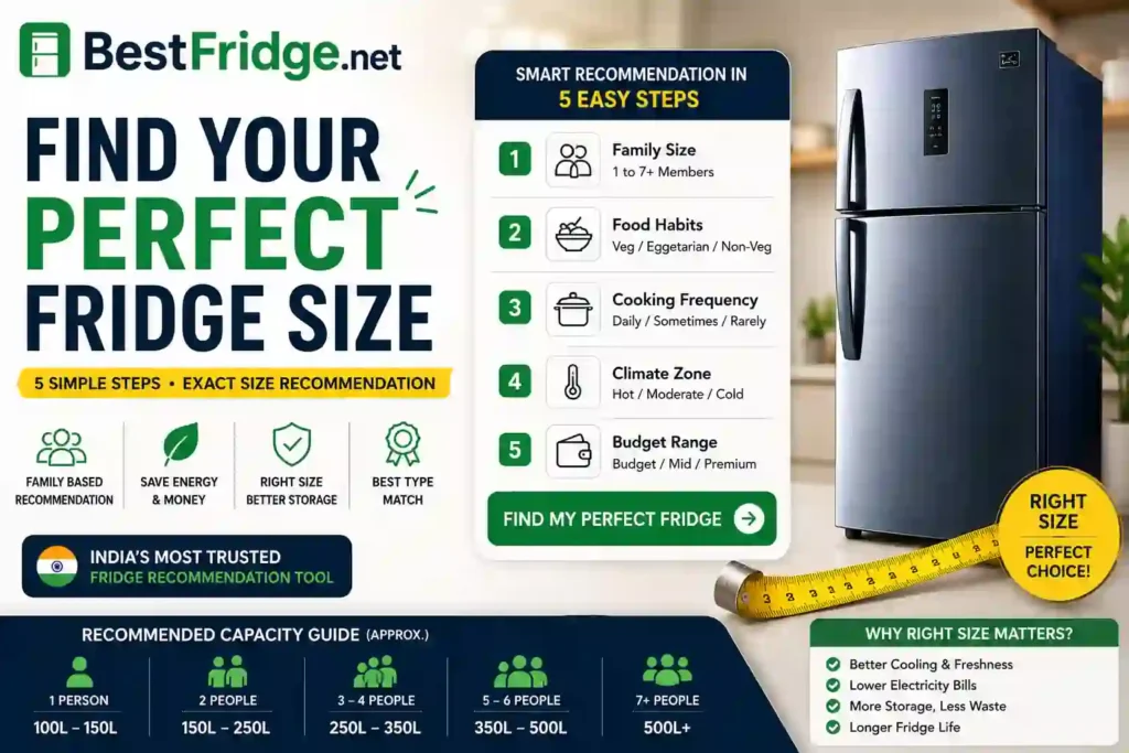 Fridge size finder infographic featuring a modern refrigerator, smart recommendation steps, refrigerator capacity guide and BestFridge.net branding for choosing the perfect fridge size.