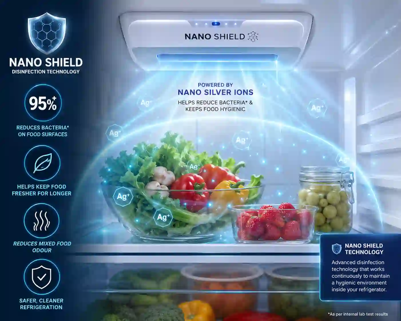 Godrej Nano Shield refrigerator technology infographic showing hygiene and food freshness features