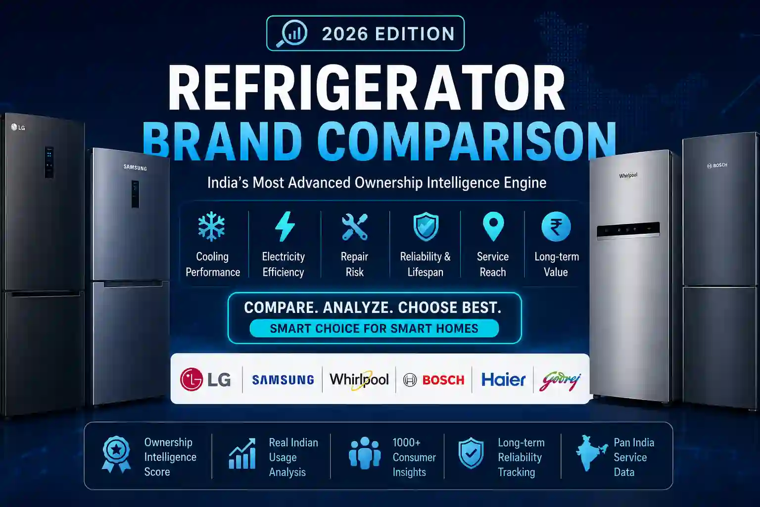 Premium refrigerator brand comparison infographic featuring LG, Samsung, Whirlpool, Bosch, Haier and Godrej refrigerators with ownership intelligence, cooling analysis, repair risk and electricity efficiency metrics.