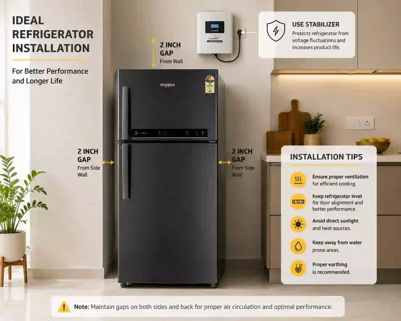 Whirlpool double door refrigerator installation with proper 2-inch side and back gap plus voltage stabilizer for long-term performance.